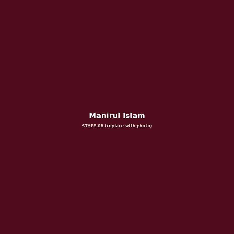 Manirul Islam